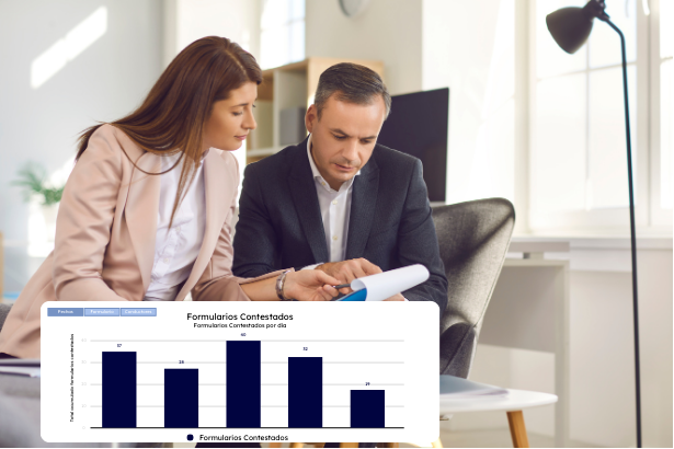 Productividad de agentes comerciales