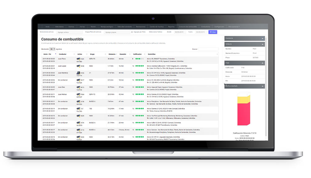Consumo de combustible