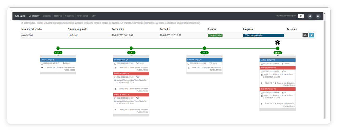 Dashboard para supervisores